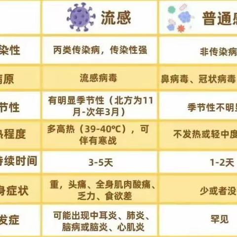 学会预防流感