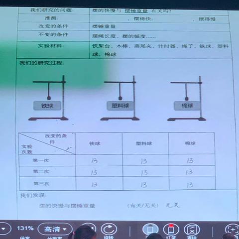 区研修活动