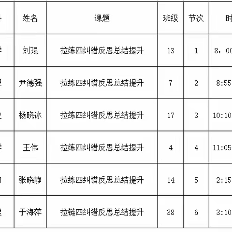 静水深流，精耕课堂--高三年级三轮复习效益提升之教学能手评选活动