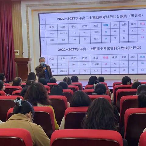 析而明方向，思而向未来——中牟县高中语文组2022-2023学年高二期中考试质量分析会