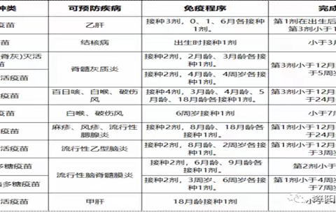 过鹿坪卫生疫苗接种知识普及