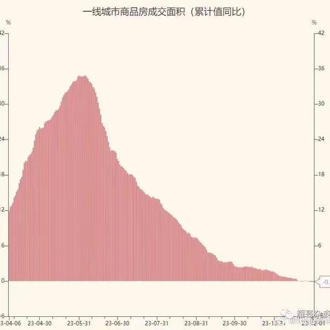 云采油分析原油情况如下
