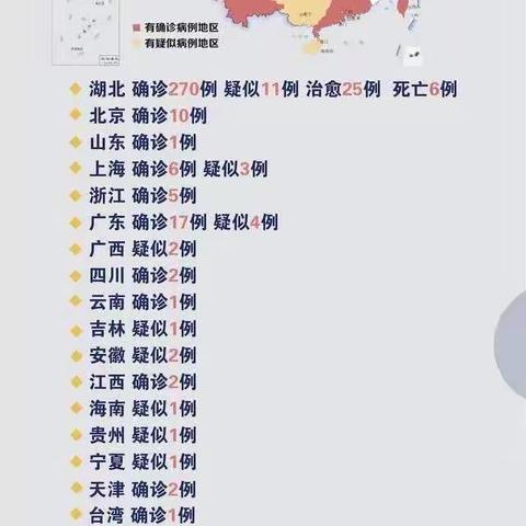 古城镇清耳小学预防新型冠状病毒告家长书