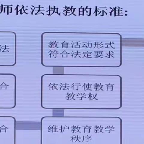 品教师专业成长，促队伍建设明法——趋向极限，永无终点