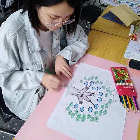 赵寨中心小学“抓质量  求发展”系列活动之一——绘制学科“知识树”