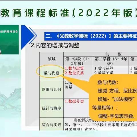 与新课标同行 探索育人新课堂——灵宝市第六小学新课标培训活动侧记