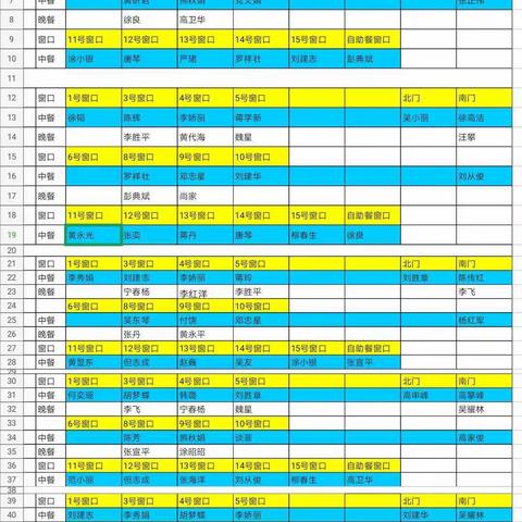 2019--2020上学年度食堂工作回顾