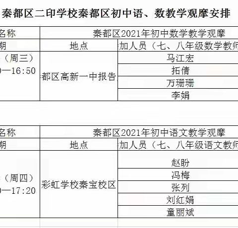 高手云集尽展风采，灵动课堂绽放精彩     —记秦都区初中语文教学观摩研讨活动