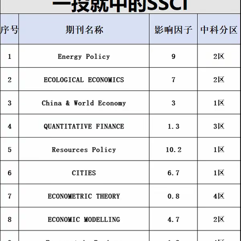 经管类水刊整理好了，一投就中的感觉谁懂啊‼️