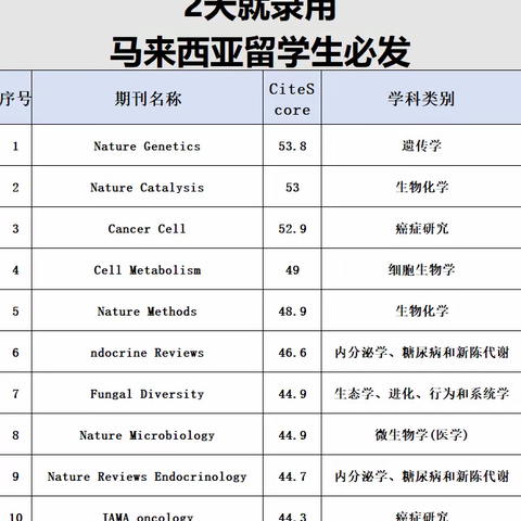 2天就录用的scopus期刊，性价比超高！