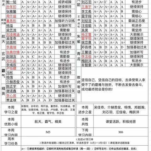 天马中队第七周学情反馈