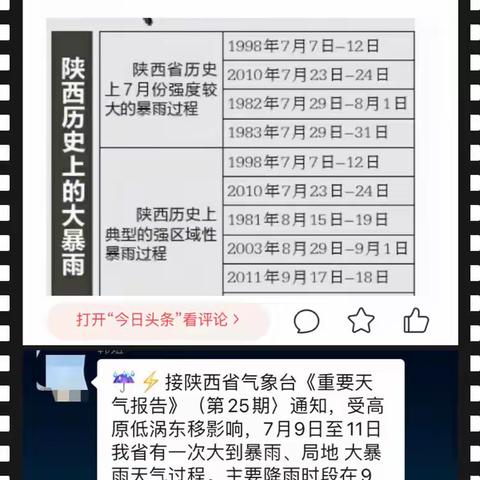 防汛检查不放松，未雨绸缪谋安全——水利社区开展防汛专项检查工作