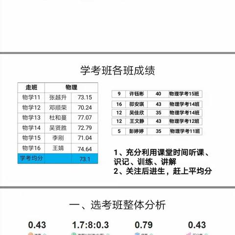 海口实验中学2019-2020学年第二学期期中考试物理科成绩分析会