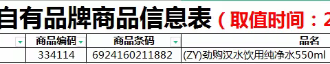江北二区古田店自有品牌陈列