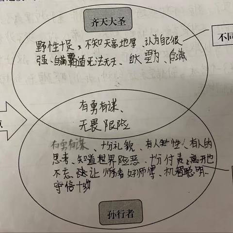 《快乐读书吧》预习作业欣赏展示