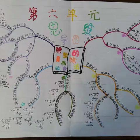 五团中学四年级（5）班数学第六单元思维导图