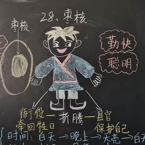 结构化板书   可视化思维【第一师实验小学第十八周教师板书展】