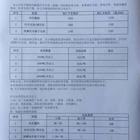 江苏辰龙再生资源股份有限公司今日废钢采购价格