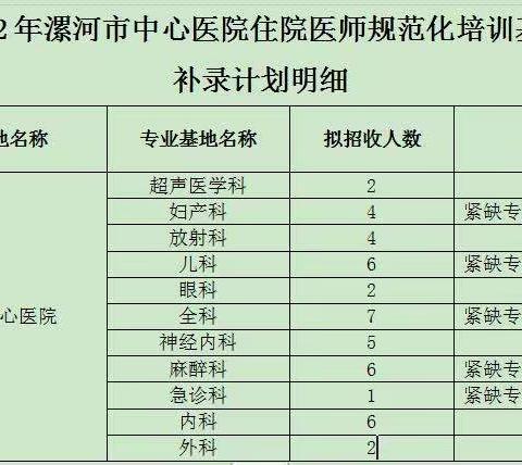 2022年住培最后机会，请抓紧（漯河市中心医院 2022年度住院医师规范化培训招录补充通知）