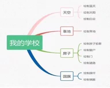 阶段训练之我的学校（下）——泡小境界python编程班学习记录8