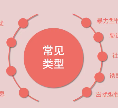 长联小学| 关于防性侵安全教育致家长的一封信