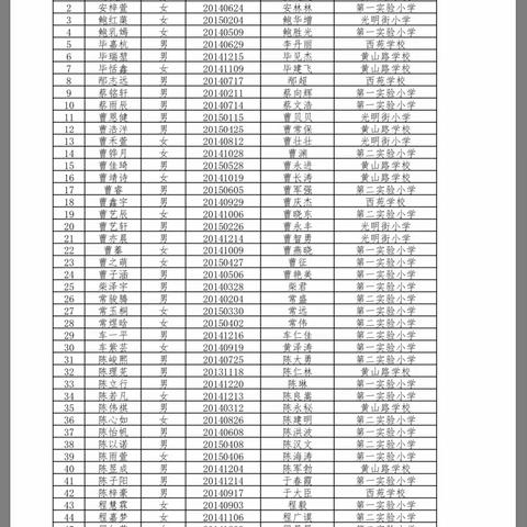 升小学录取通知书