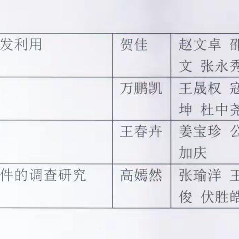 沂南华特卧龙学校高一研究性学习（课题研究）优秀案例