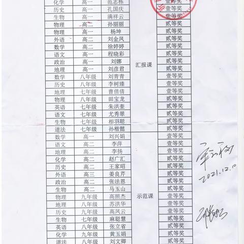 沂南华特卧龙学校2021年优质课证书（东校区初、高中部）