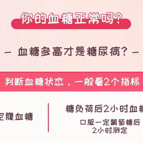 血糖的正常值是多少？您了解吗？