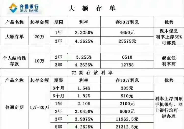 齐鲁银行烟台分行