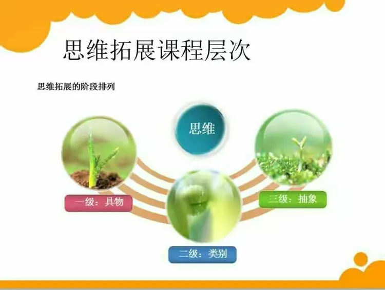 美贝全脑思维拓展课，三个阶段120节课，100万字的课程教案，只为教会孩子们如何思考！