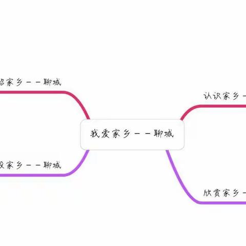 郑家镇养正幼儿园中一班《我爱家乡——聊城》活动剪影