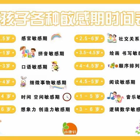 《如何陪伴3-6岁儿童敏感期？》这份时间表一定要注意！