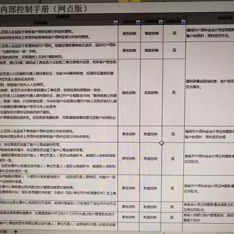 四方洛阳路支行深入开展运行管理领域《内部控制手册》落地应用推广工作