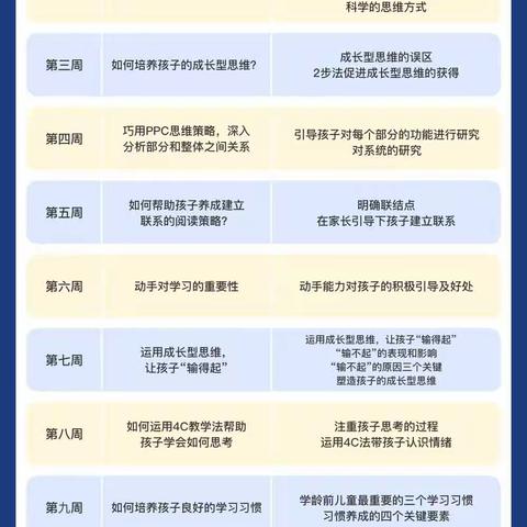 ❤️【学习力7大学科课表】❤️