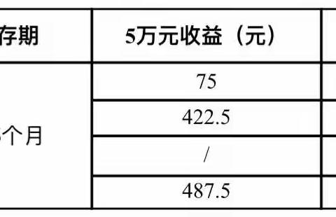 活期便利＋定期收益，带您走进“活利丰”