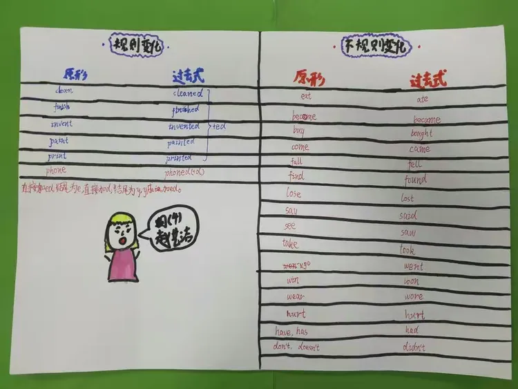 动词过去式总结