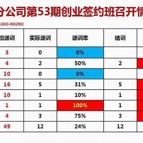 🏆中国人寿塔城分公司第53期新人创业签约班