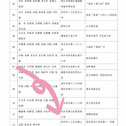 劳动励心智 快乐促成长——二七区水磨小学劳动教育实践周活动