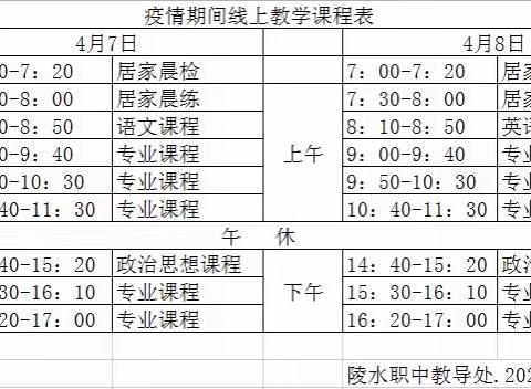 2022年疫情期间陵水职校“停课不停学"线上教学