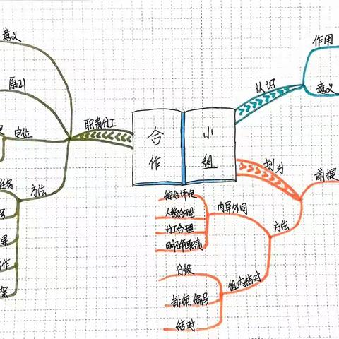 图形化阅读的奇妙之旅——华育学校孙永国名校长工作室成员假期阅读思维导图笔记展示