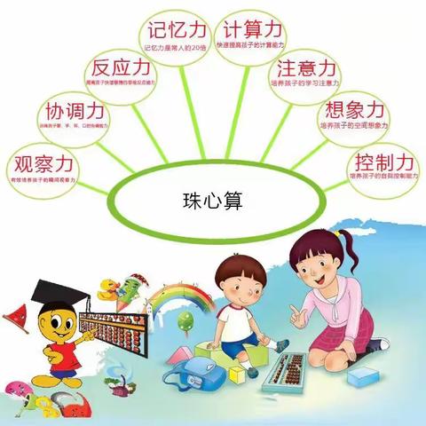 宝塔幼儿园2023年春季珠算特色班招生开始啦🗣🗣👇👇