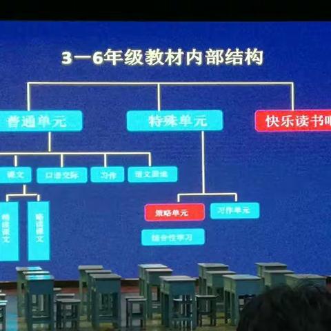 吴琳讲座快乐读书吧整本书阅读教学建议