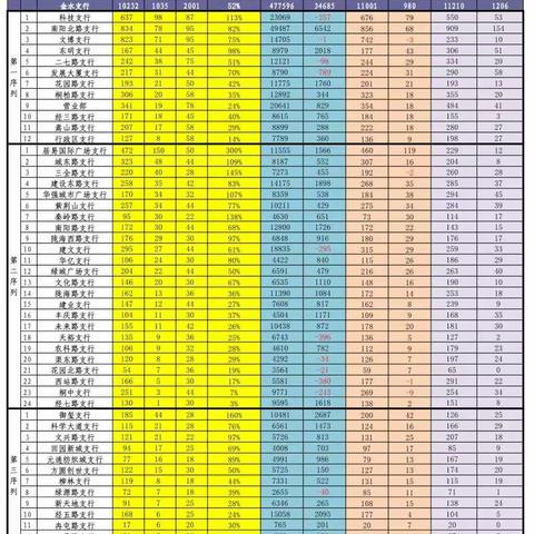 金水支行普惠金融战报4月刊