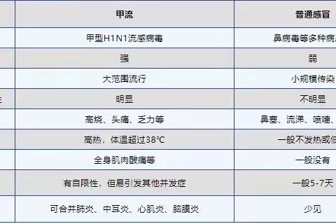 防范甲流——云溪中学致家长的一封信