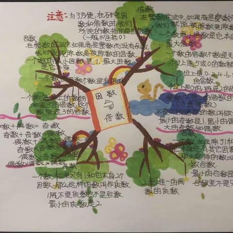 让课堂教学绽放思维之花 ------思维导图初体验