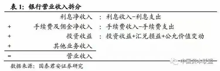 一文看懂银行中间的利益
