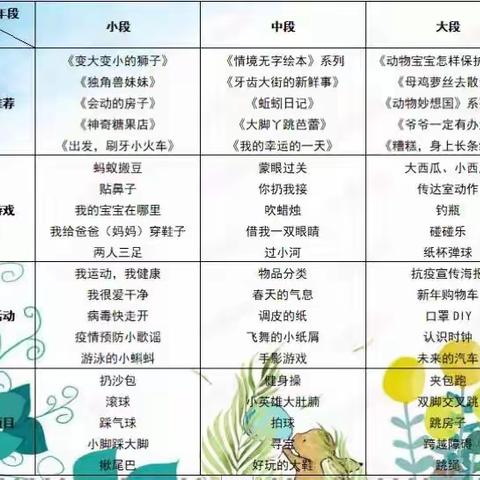 樟脚春蕾小学附设园停课不停学活动计划