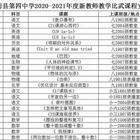 风华正茂展风采  精彩课堂促提升——石门四中新教师教学比武