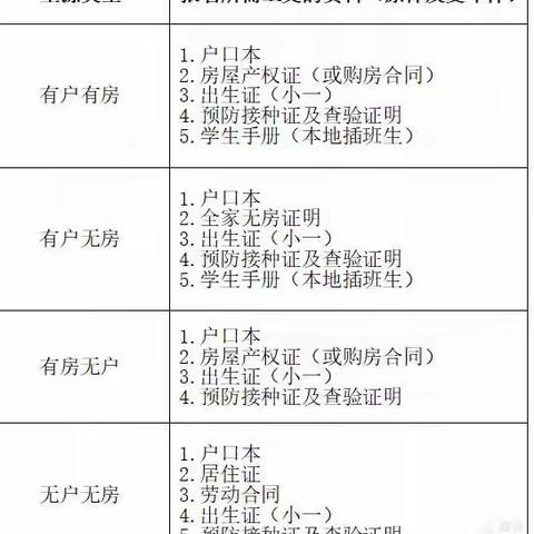 莲花小学2021年秋季开学告家长书